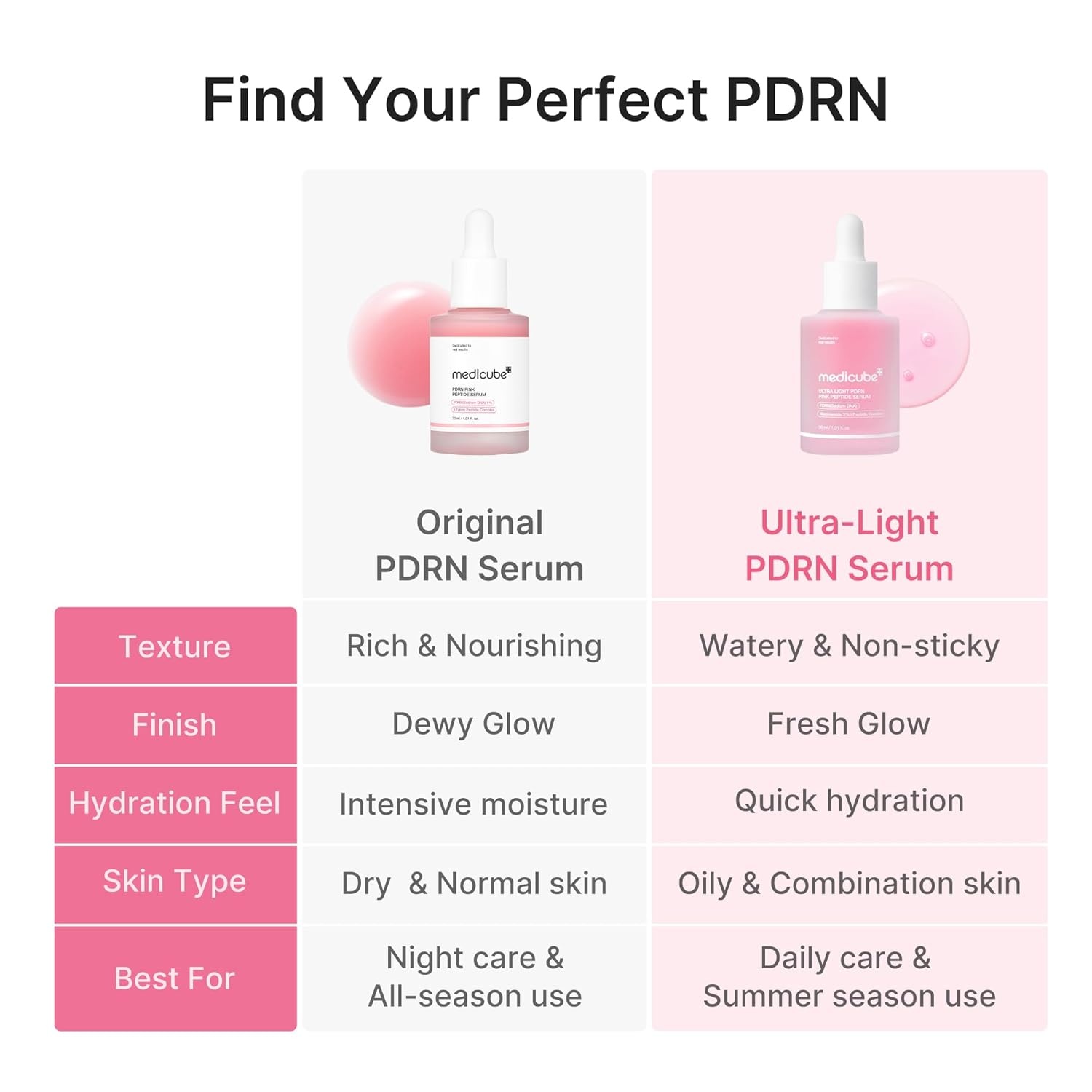 image:imagemedicube PDRN Pink Peptide Serum with Salmon DNA Ultra Light Hydrating Serum with Hyaluronic Acid FastAbsorbing Glow Care for Skin Clarity Korean Skincare 371 fl Oz Pack of 2Ultra Light PDRN