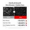 medicube Clear & Smooth Body Wash Duo: Kojic and Red Body Wash